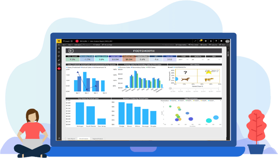 Augmented Analytics | AI-Powered Trade Promotion Analytics